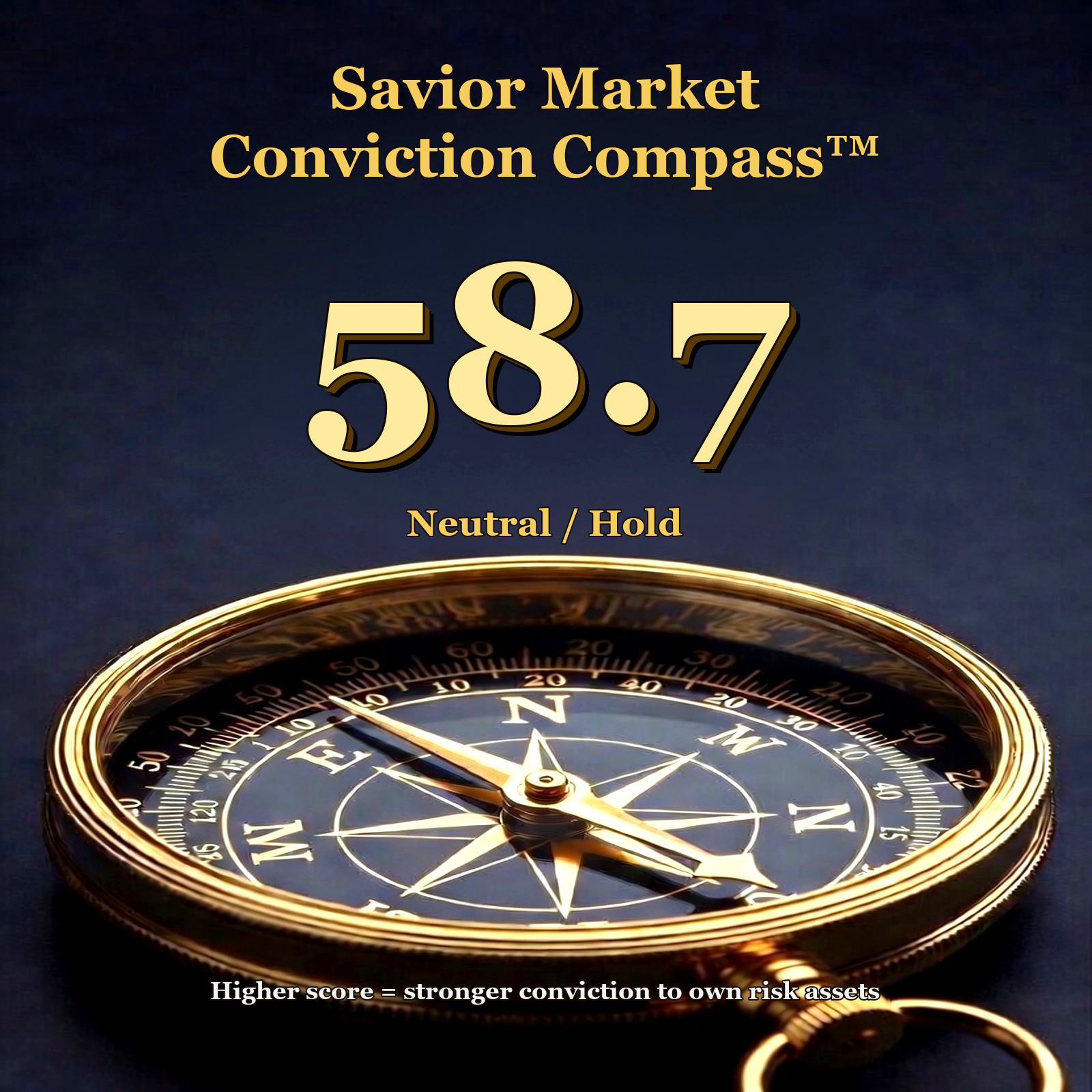 Current Savior Market Conviction Compass reading