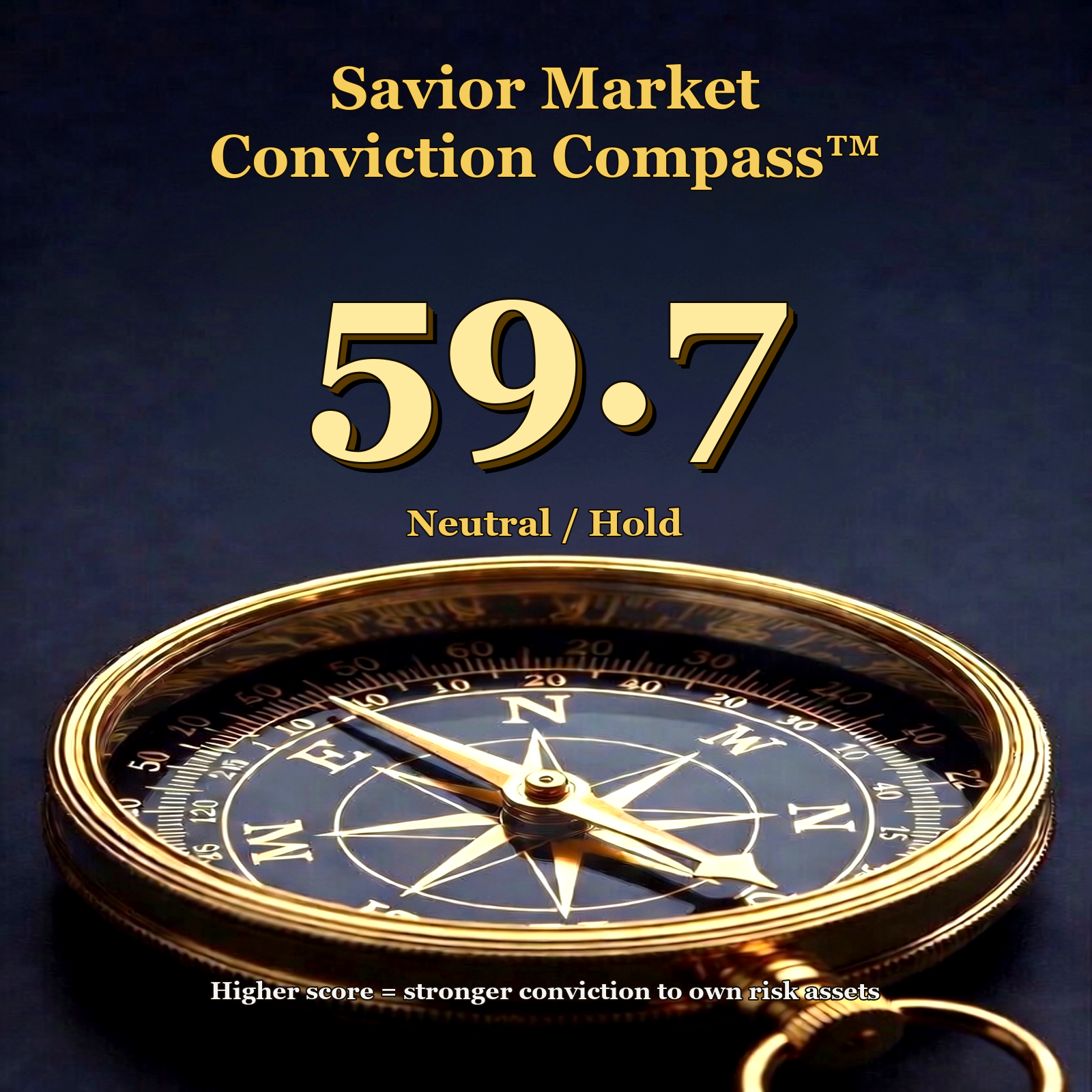 Savior Market Conviction Compass current reading