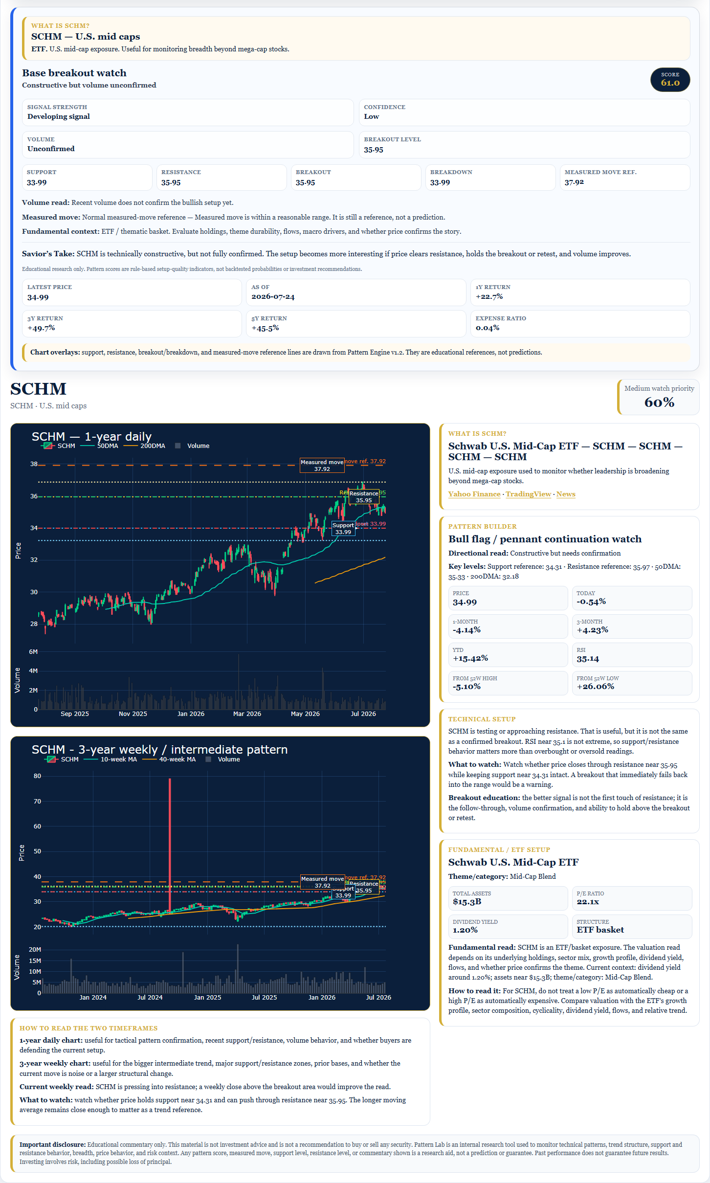 SCHM Pattern Lab report snapshot