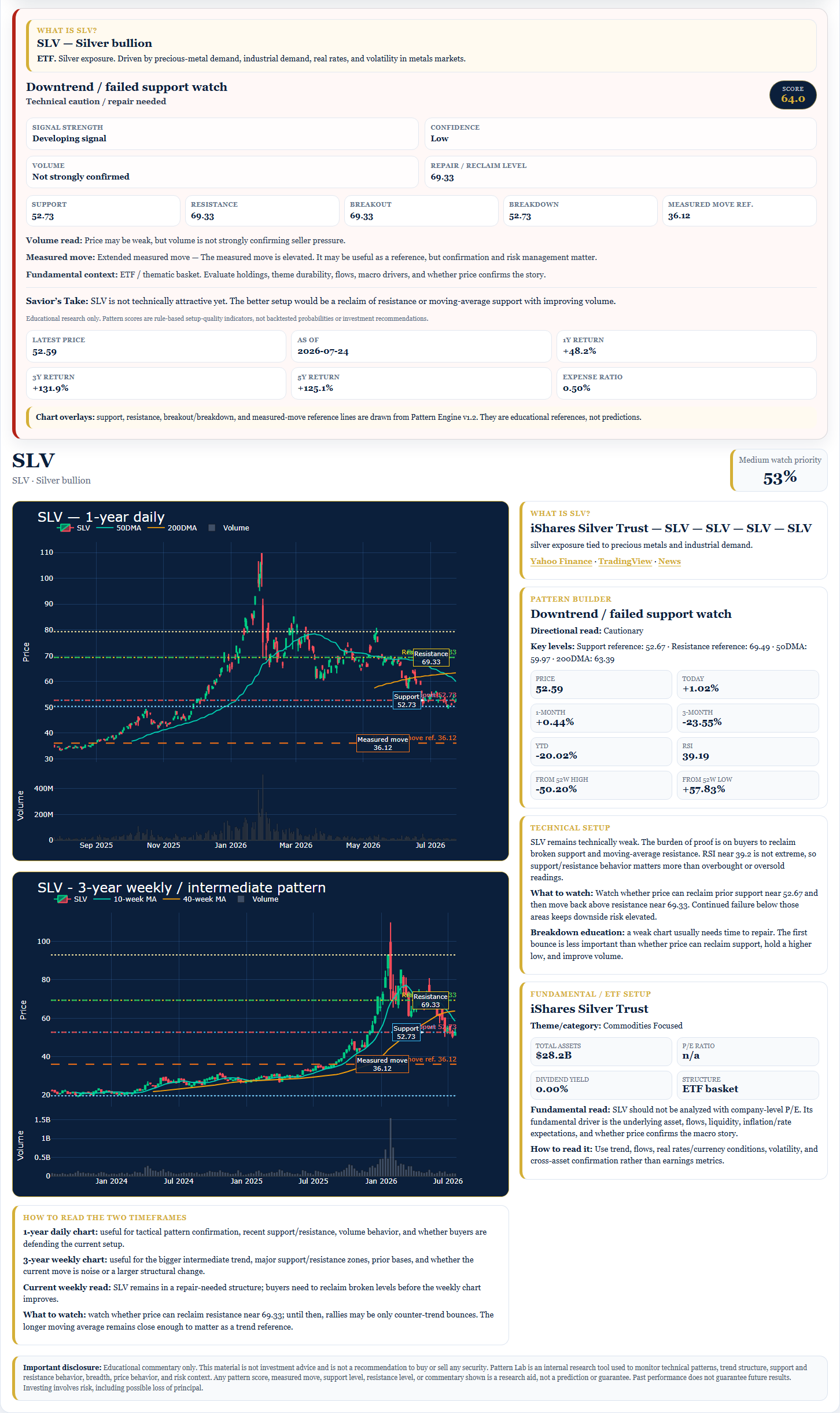 SLV Pattern Lab report snapshot