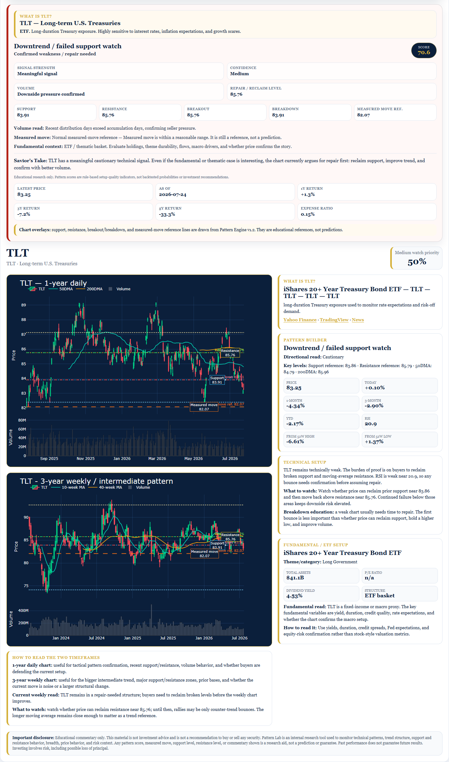 TLT Pattern Lab report snapshot