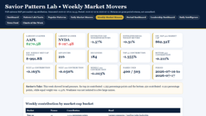 Weekly Market Movers Review featured image