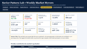 Weekly Market Movers Review featured image