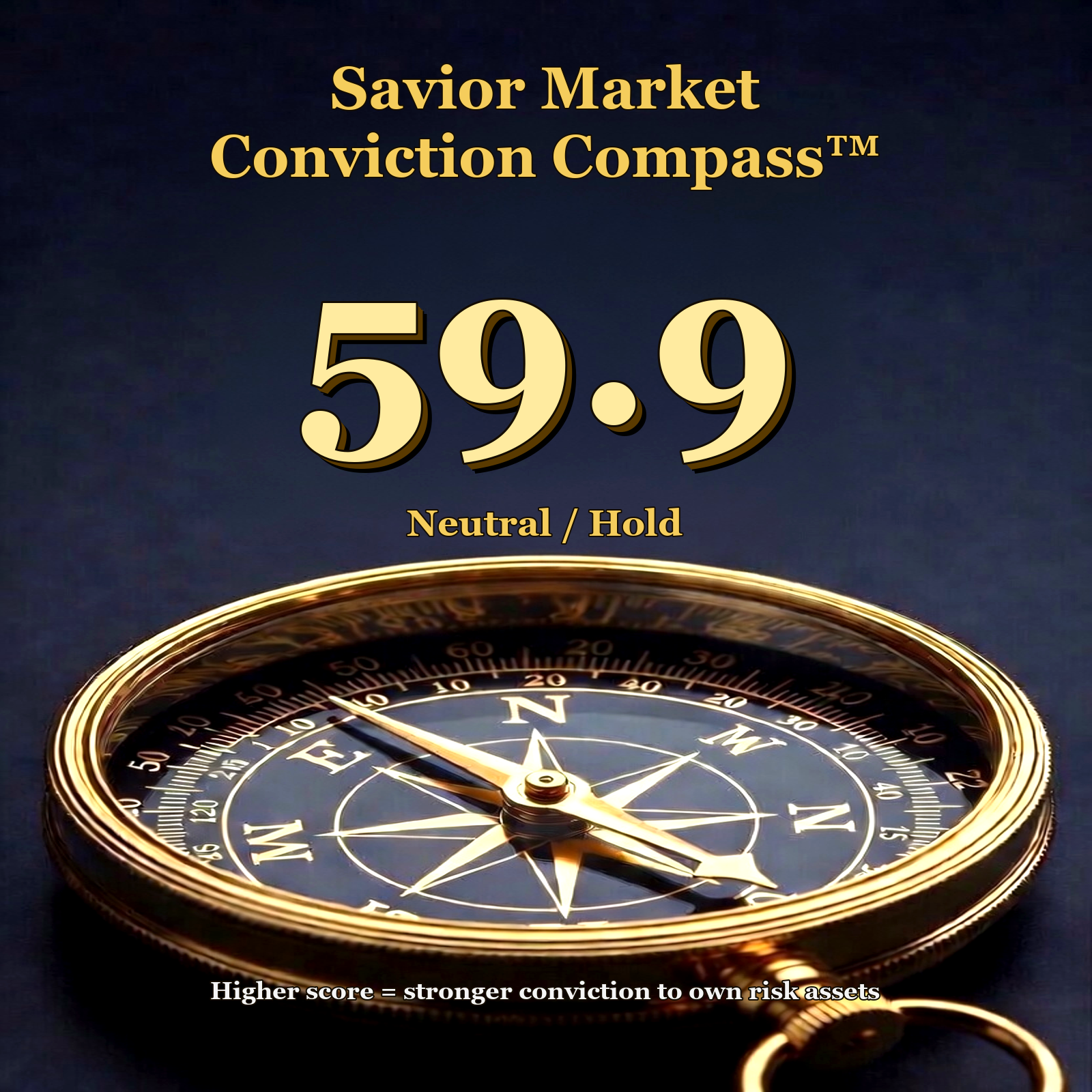 Savior Market Conviction Compass weekly score image
