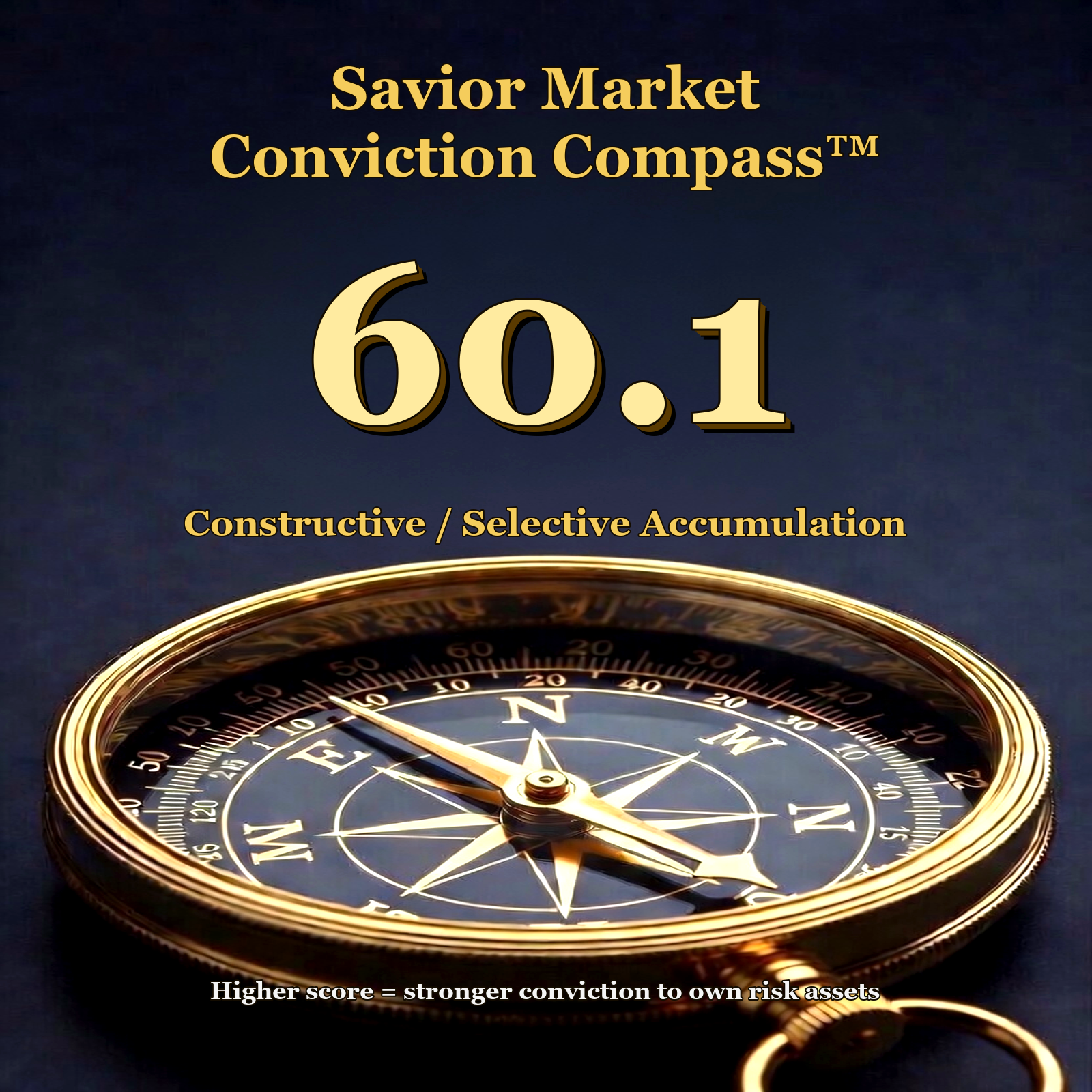 Savior Market Conviction Compass weekly score image