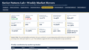 Weekly Market Movers Review featured image