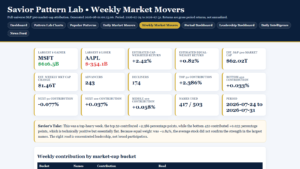 Weekly Market Movers Review featured image